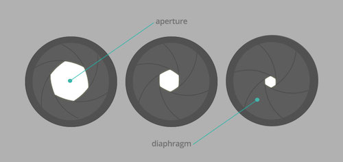 Iris_Diaphram_Aperature.jpg